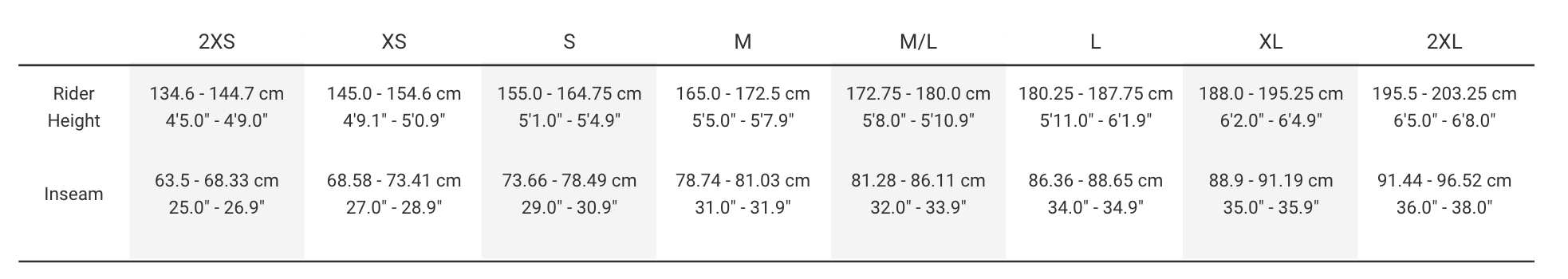 Sizing