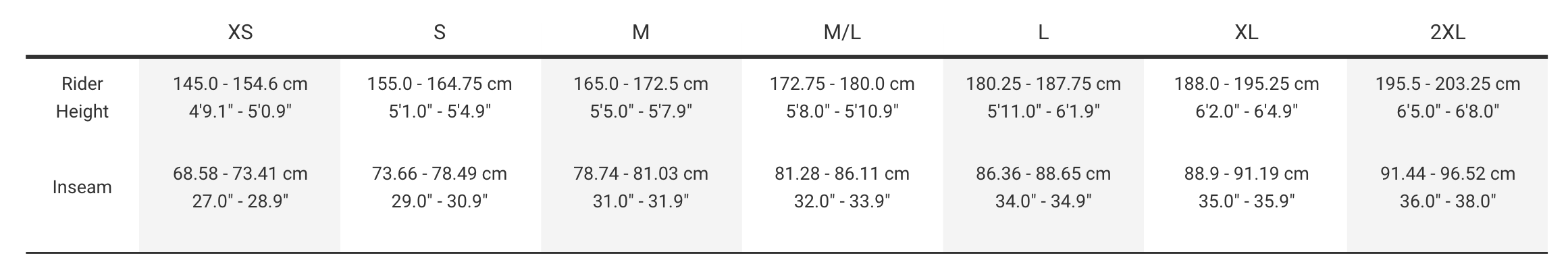 Sizing