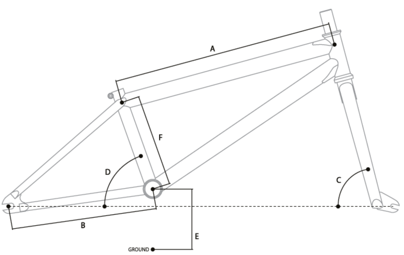 Geometry