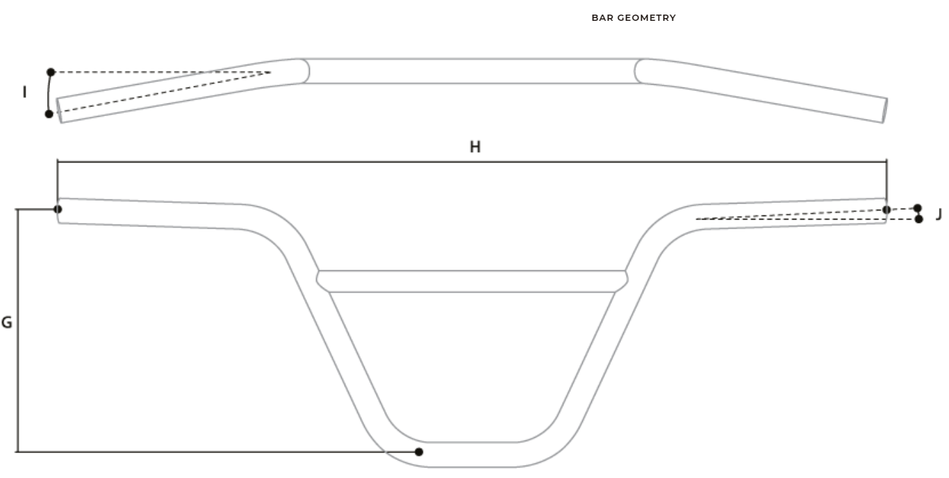 Bar Geometry