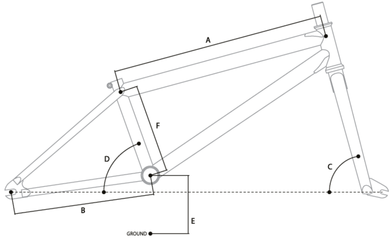 Geometry