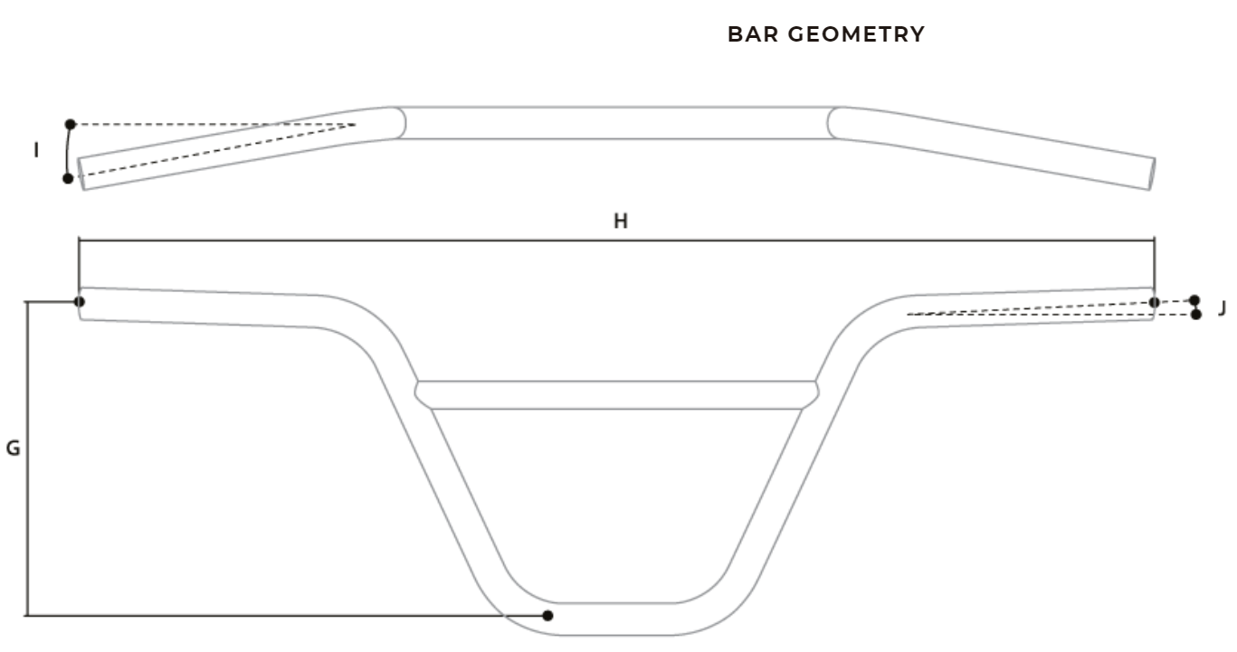 Bar Geometry