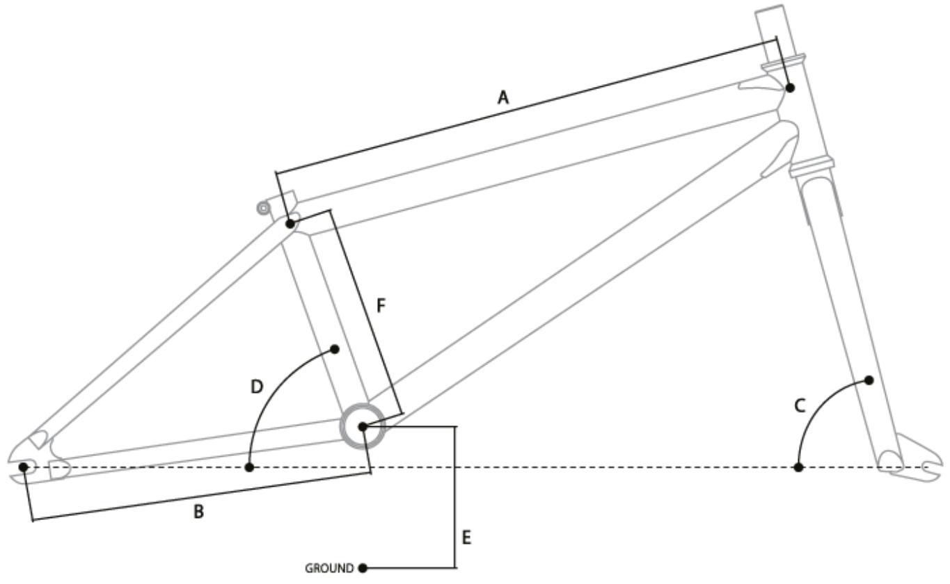 Geometry