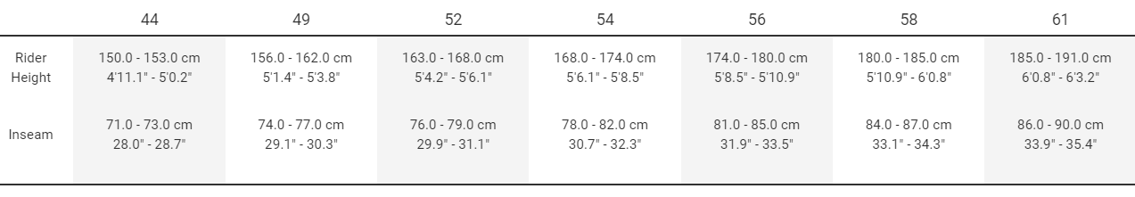 Sizing