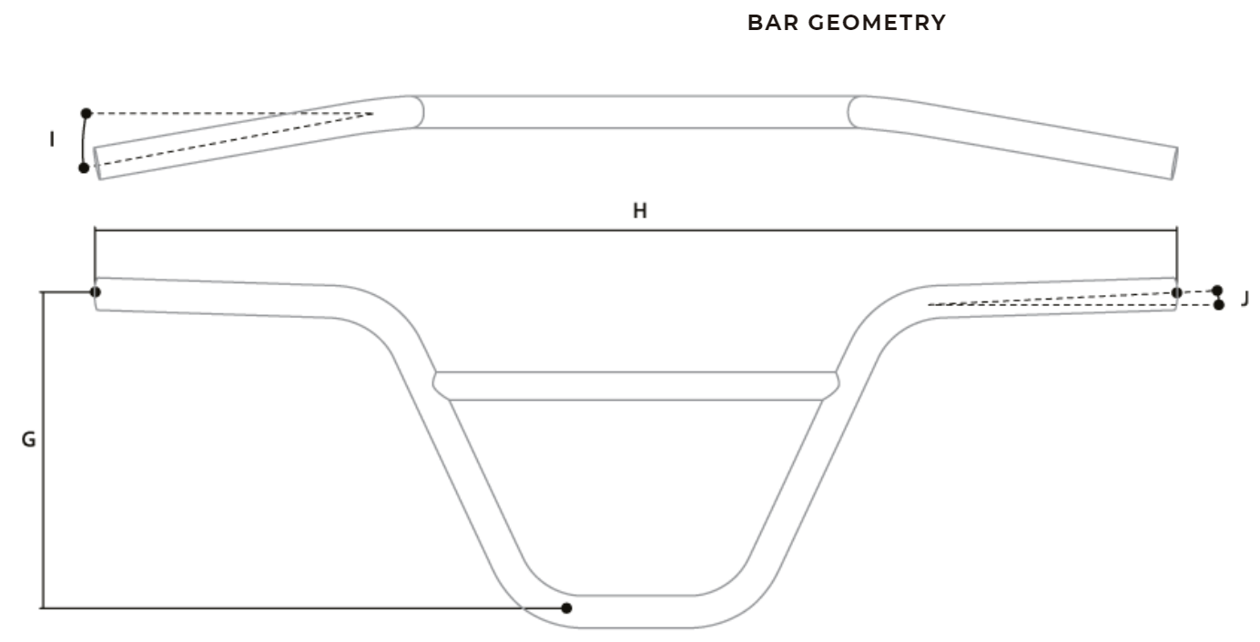 Bar Geometry