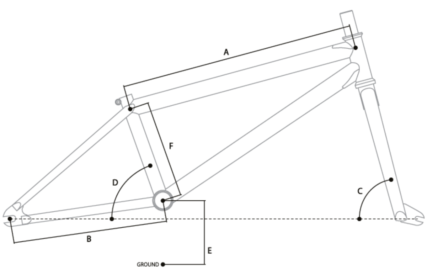 Geometry