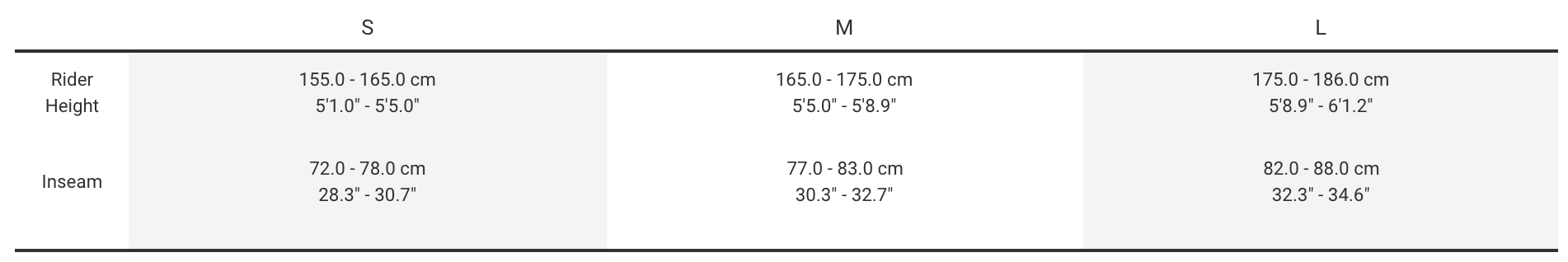 Sizing