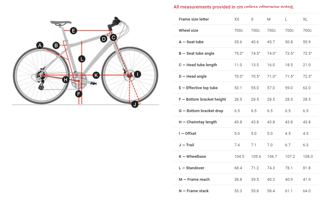 Trek FX Sport 5 geometry