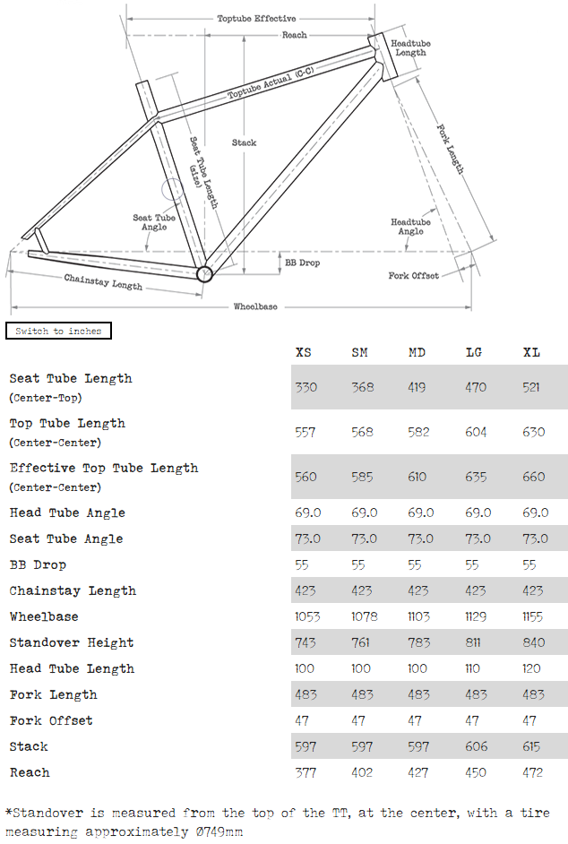 Surly Karate Monkey geometry chart