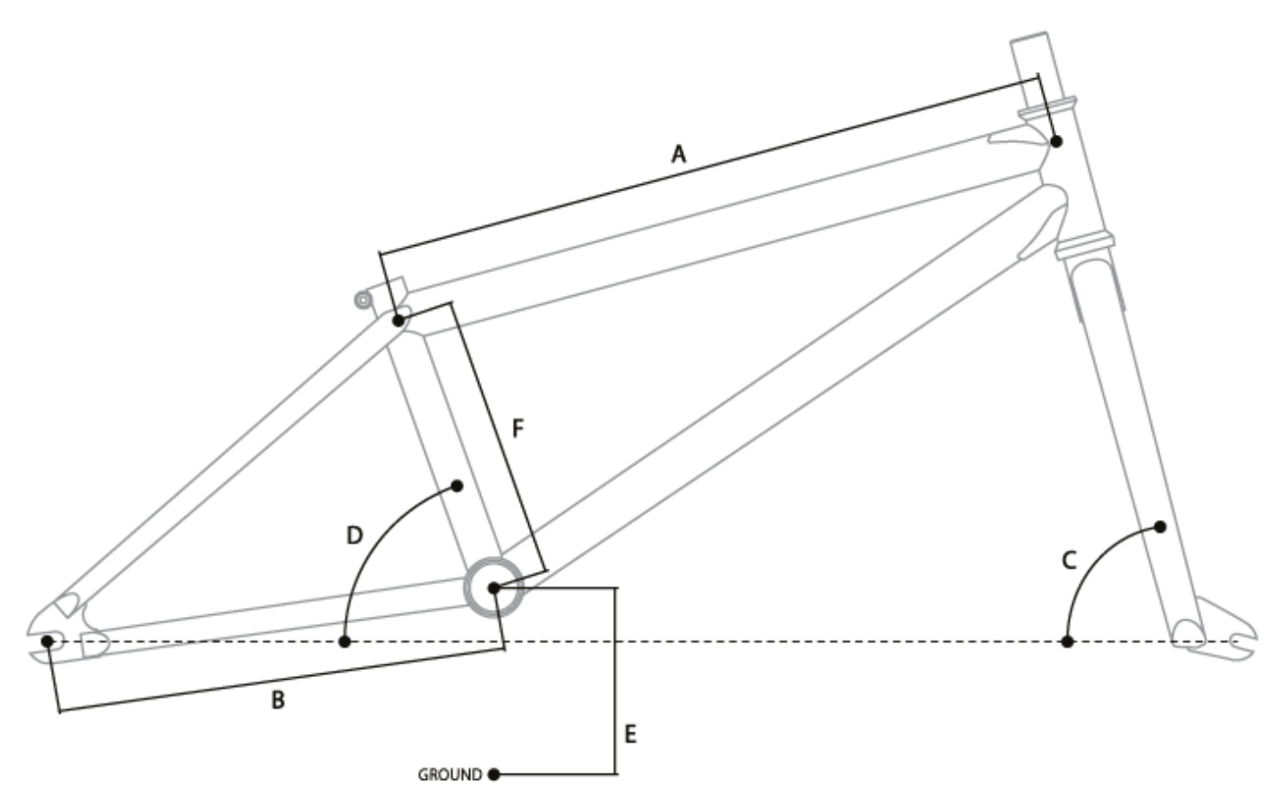 Geometry