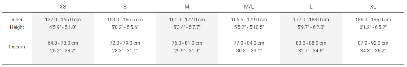 Sizing