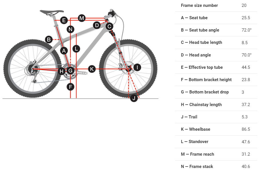 Geometry