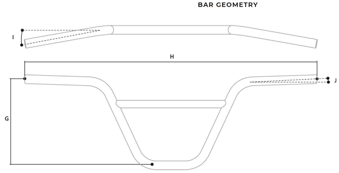 Bar Geometry