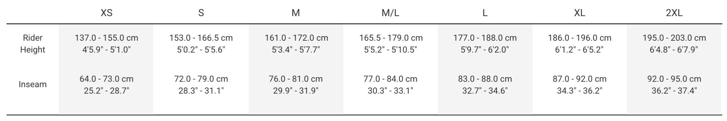 Sizing