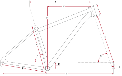 Geometry