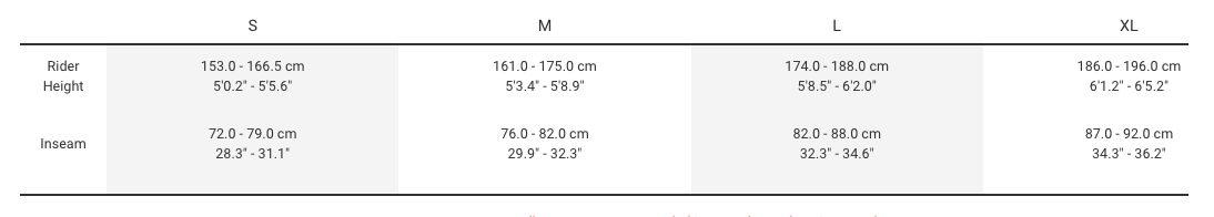 Sizing