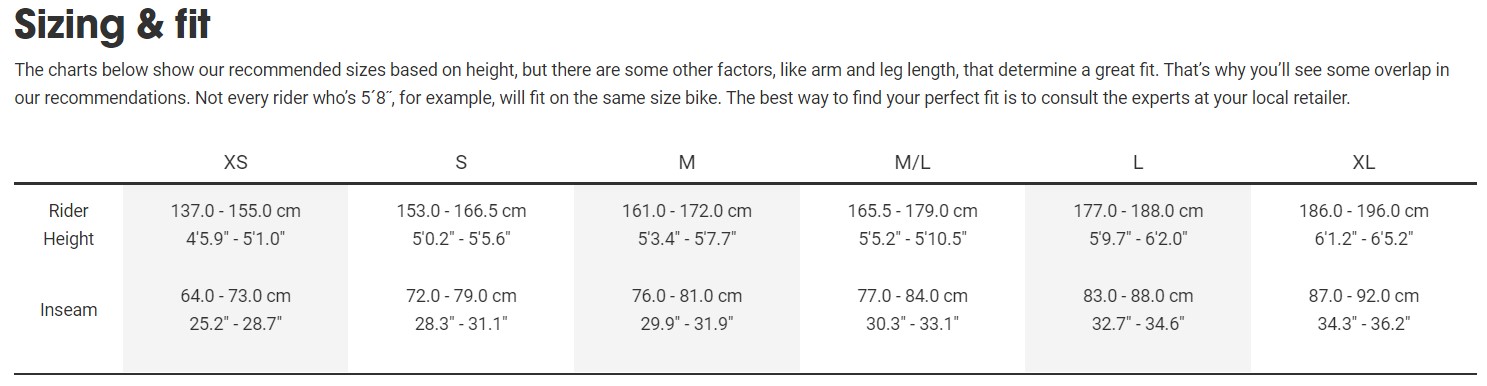 Sizing