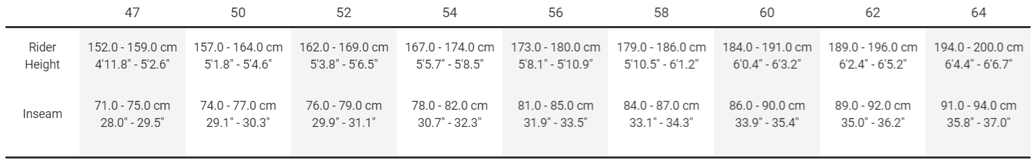 Sizing