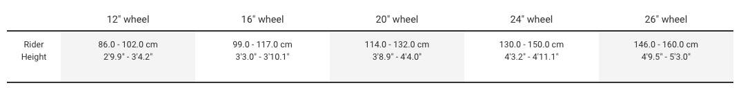 Sizing