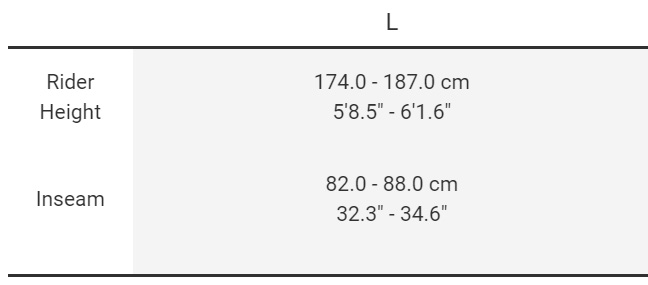 Sizing