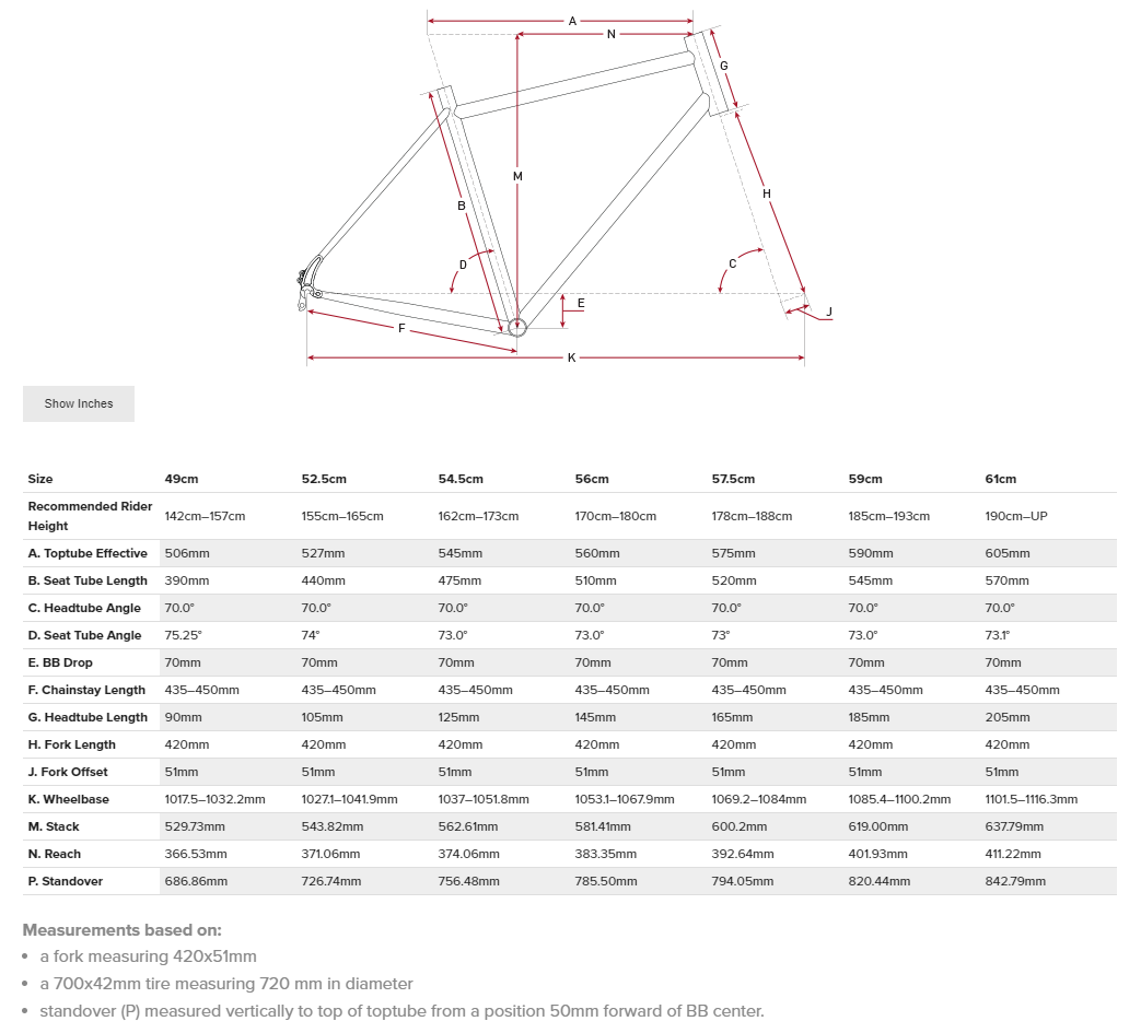 Geometry