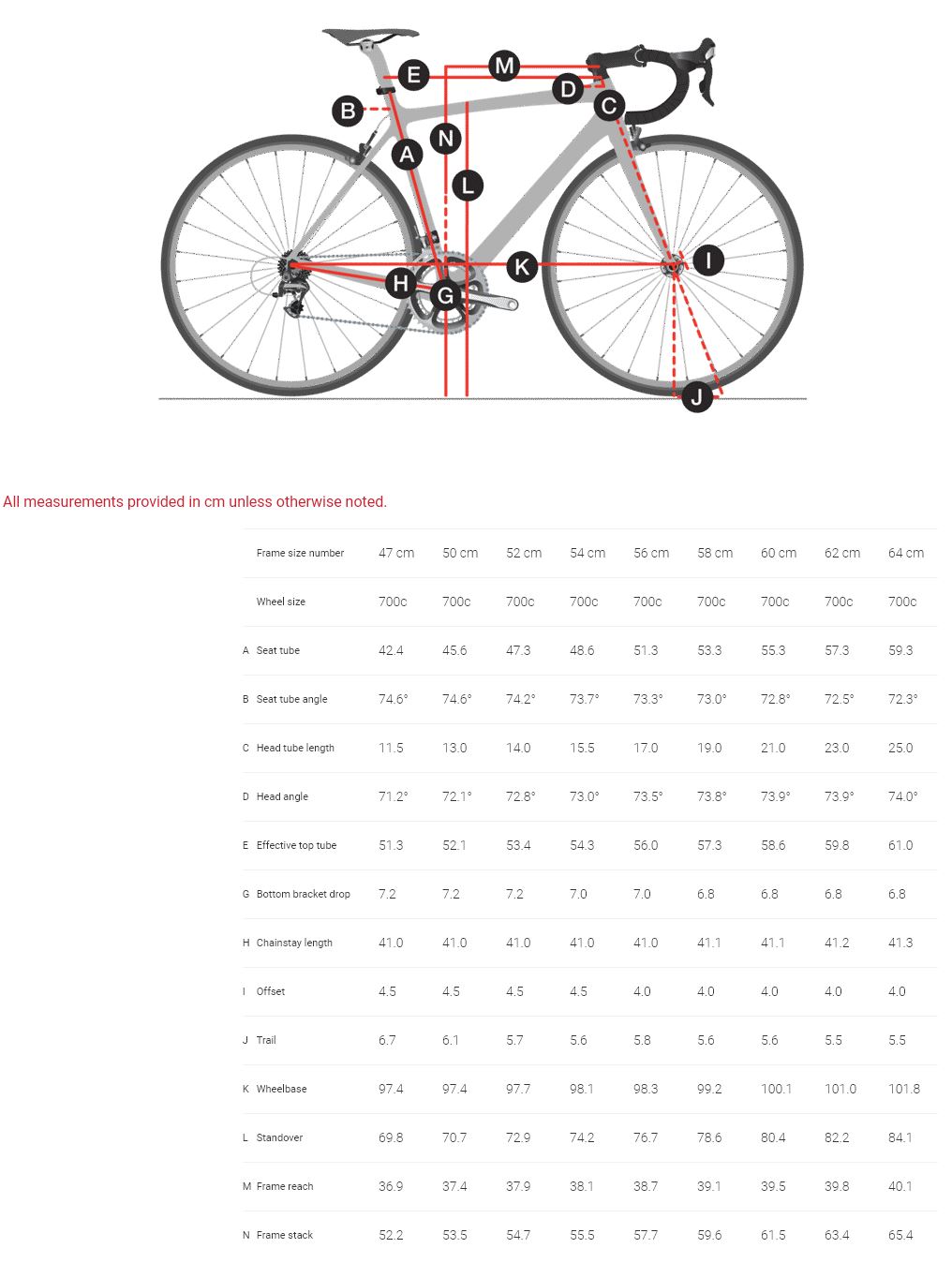 Trek Emonda Geometry Chart