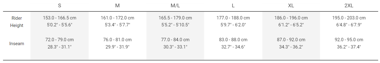 Sizing