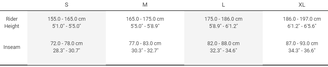 Sizing